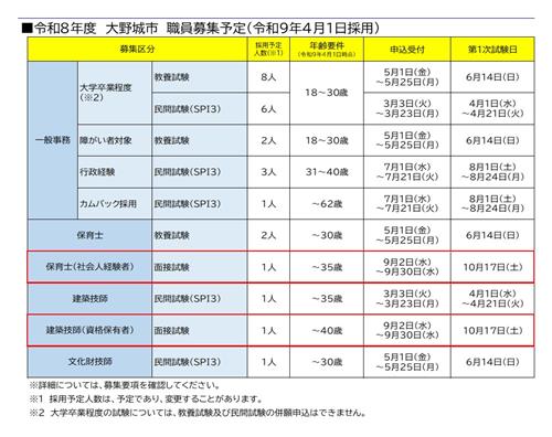 職員募集
