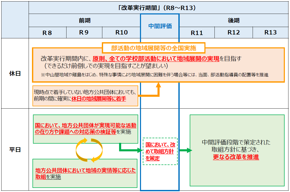 地域クラブHP（案）イメージ_1