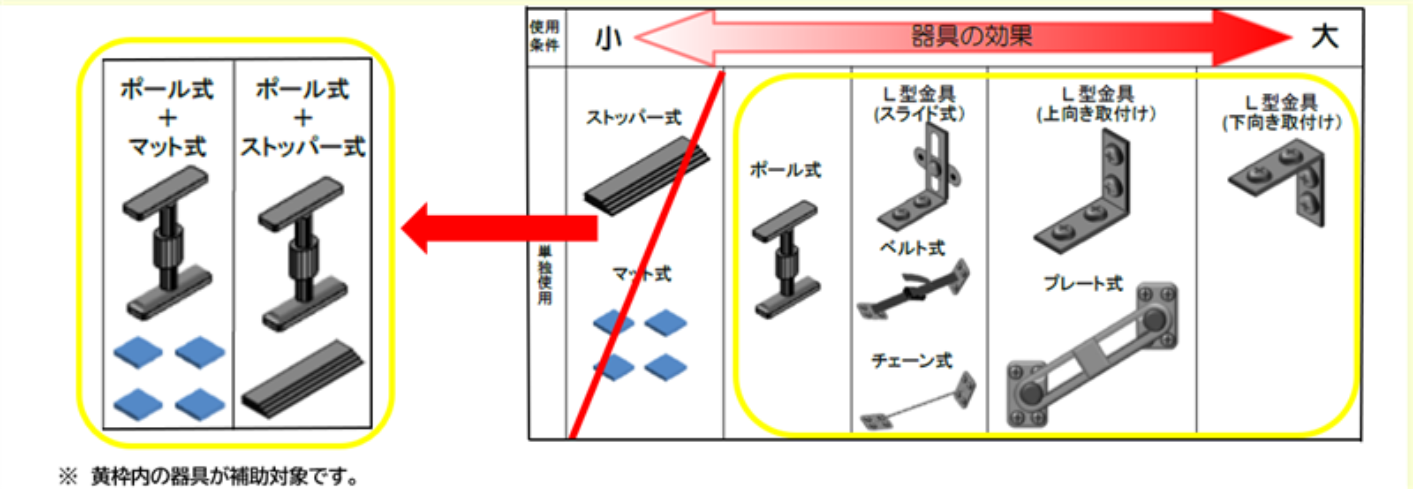 家具転倒防止
