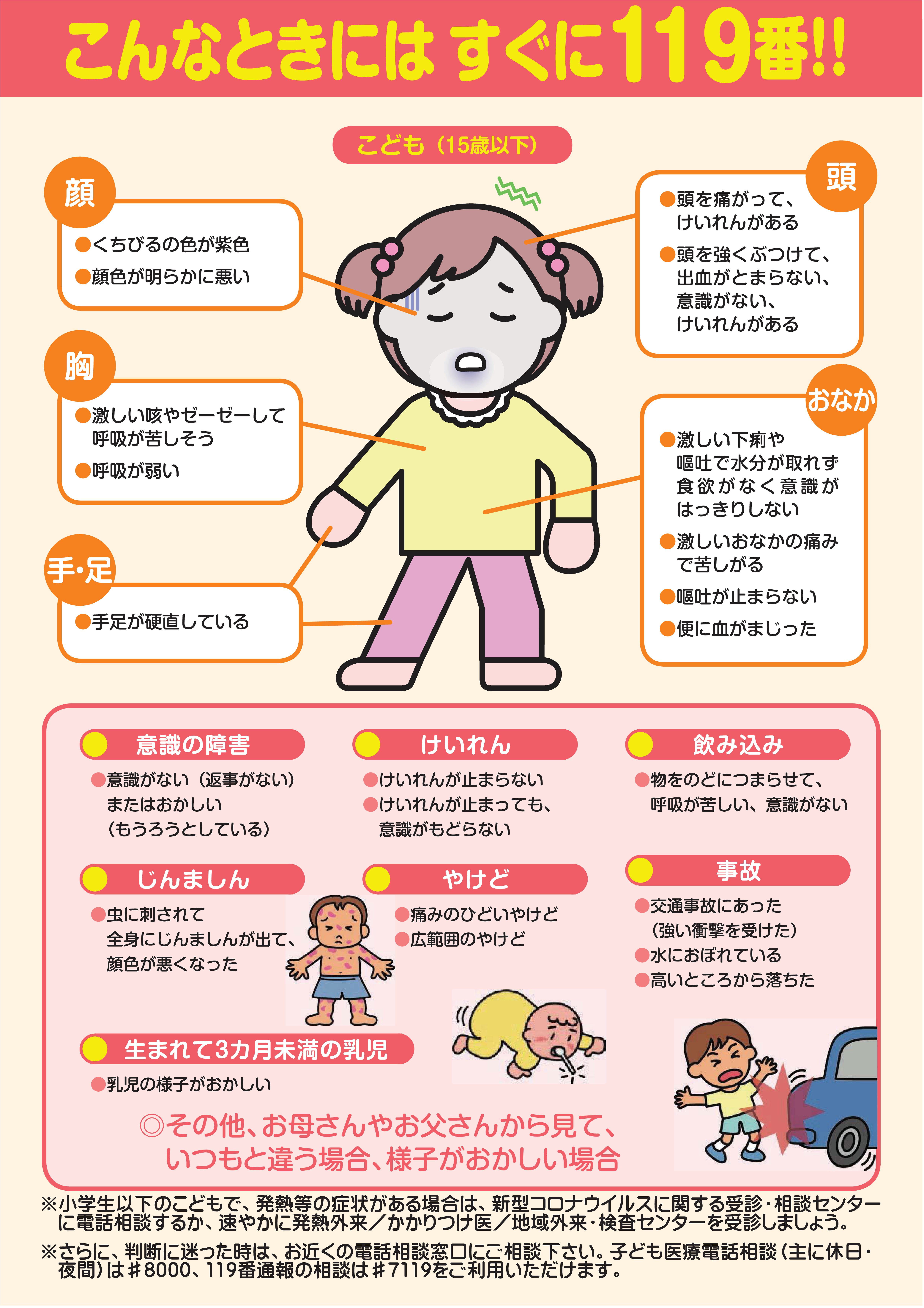 救急車を呼んでほしい症状：小児