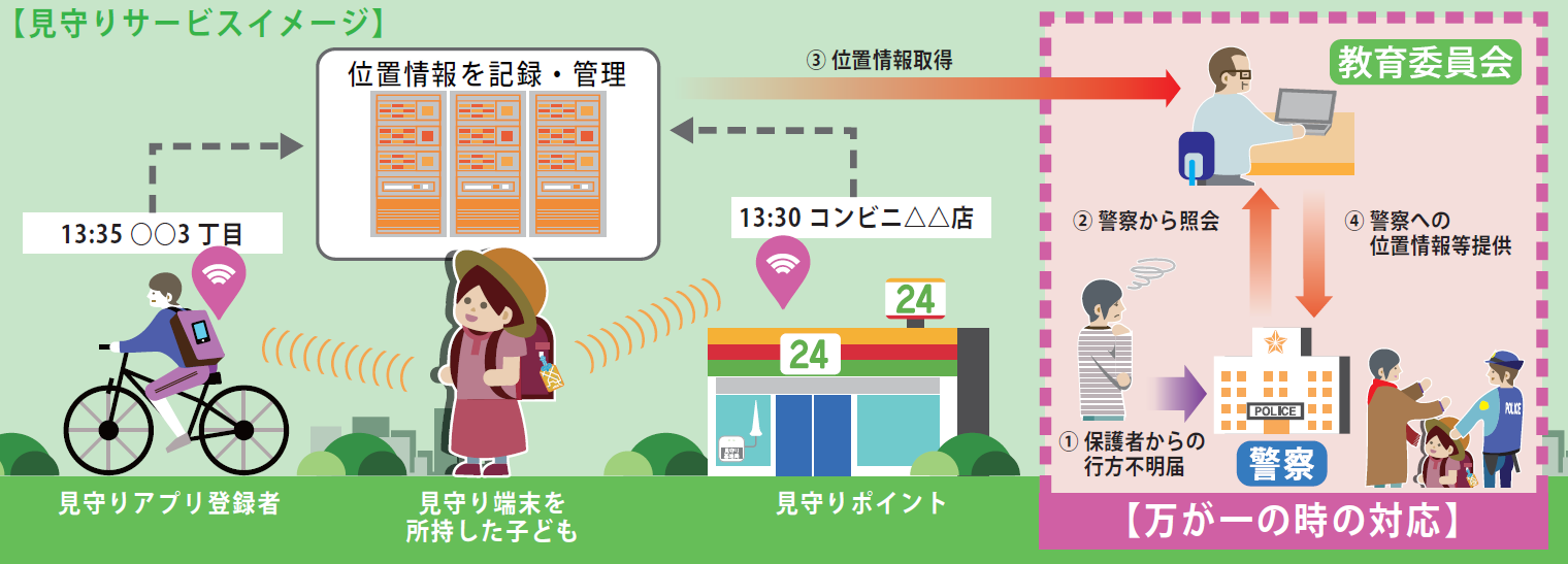 見守りサービスイメージ