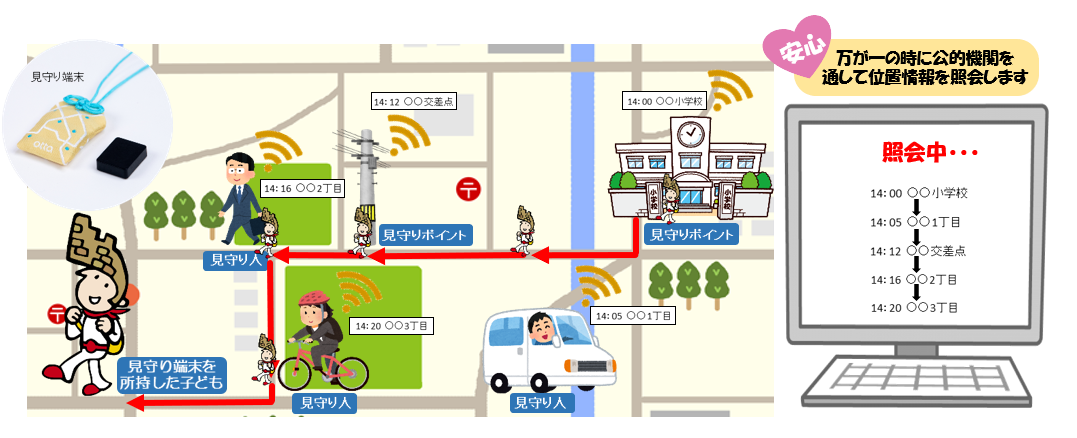 見守り人アプリ図