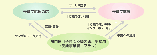 子育て応援の店