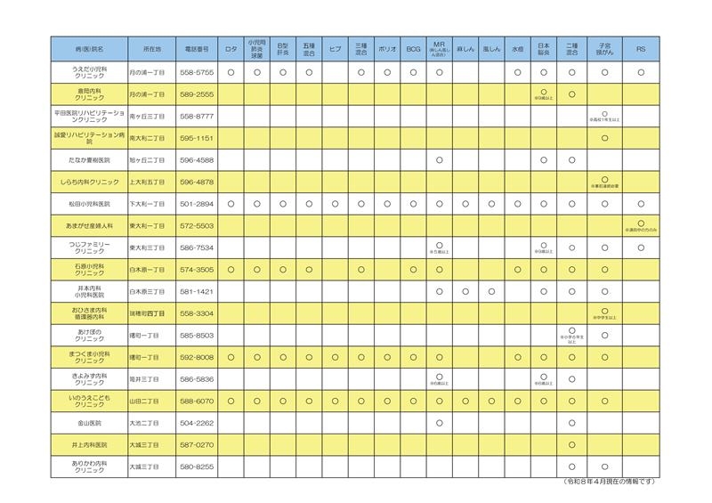 令和8年度予防接種協力医療機関