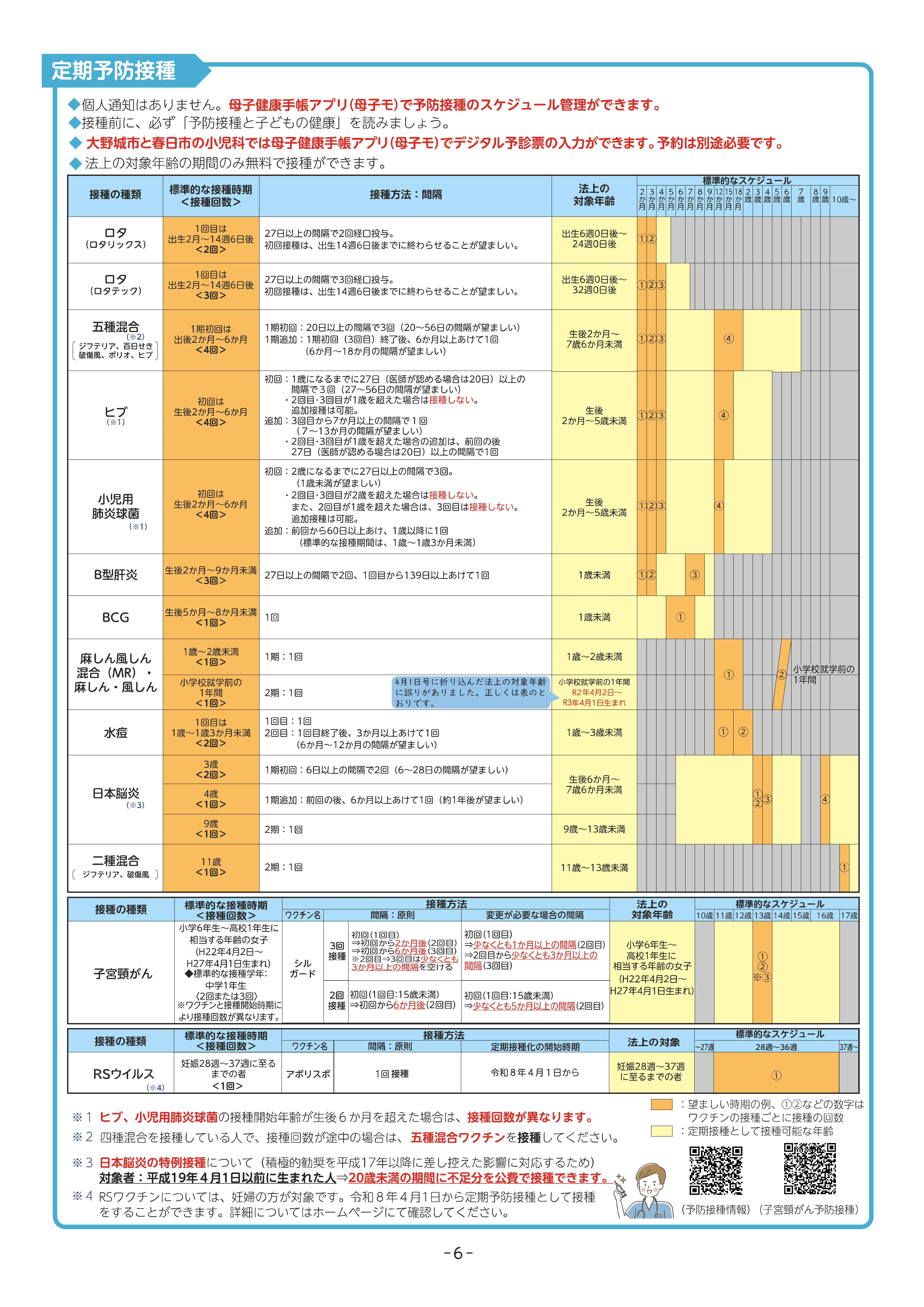 定期予防接種の種類・対象年齢・接種方法一覧表