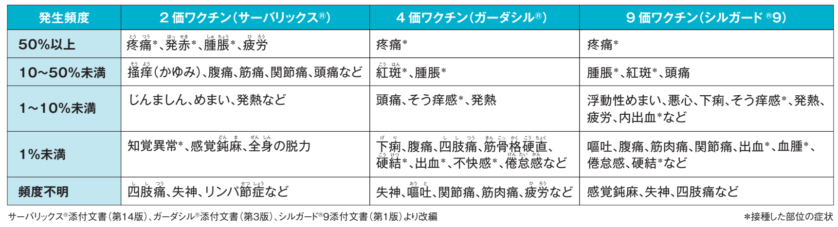 HPVワクチンのリスク