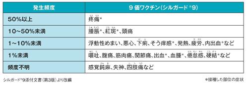 HPVワクチンのリスク