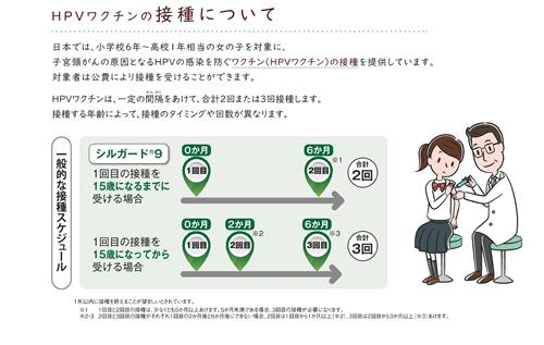 ワクチン接種方法の表