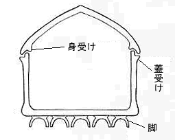 陶棺断面図（イラスト）